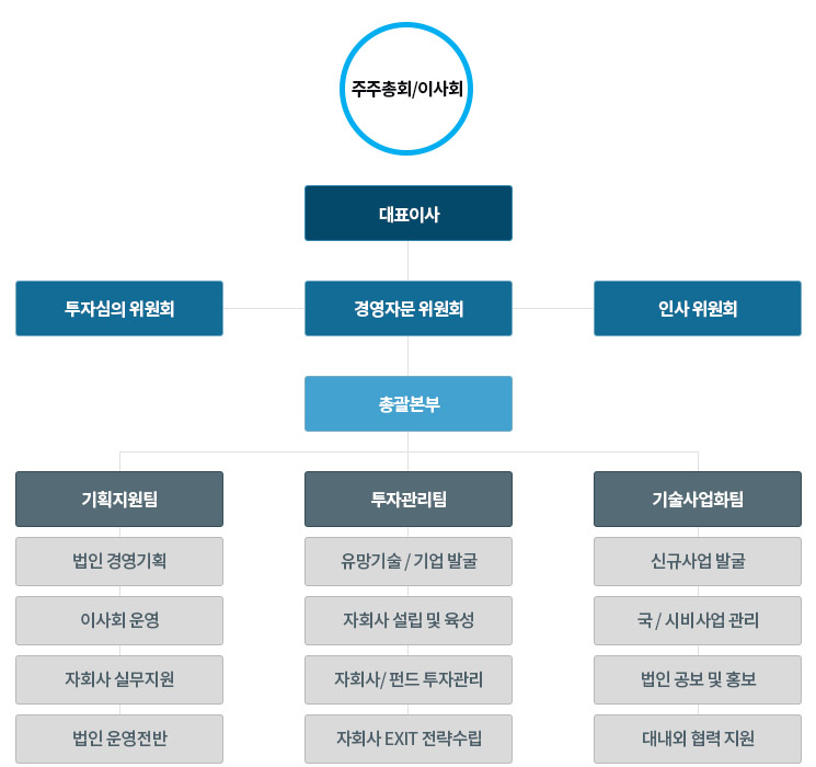 광주연합기술지주 조직도.jpg